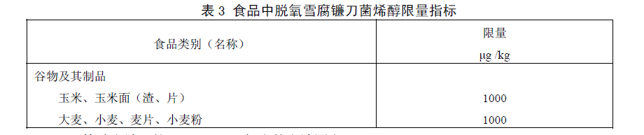 食品中嘔吐毒素（脫氧雪腐鐮刀菌烯醇）限量指標，GB 2761—2011食品安全國家標準食品中真菌毒素限量標準規(guī)定了食品中嘔吐毒素（脫氧雪腐鐮刀菌烯醇）限量指標